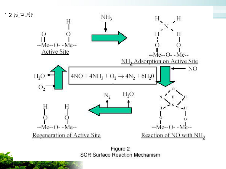 催化剂选型运行及寿命管理培训课件.ppt_第3页