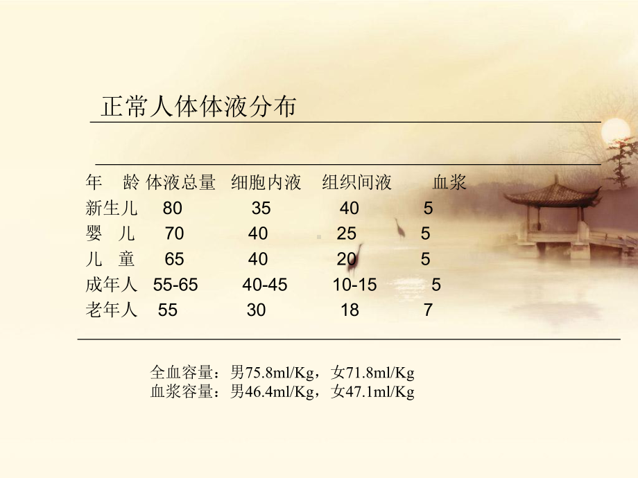 禁食、危重病人补液课件.ppt_第1页