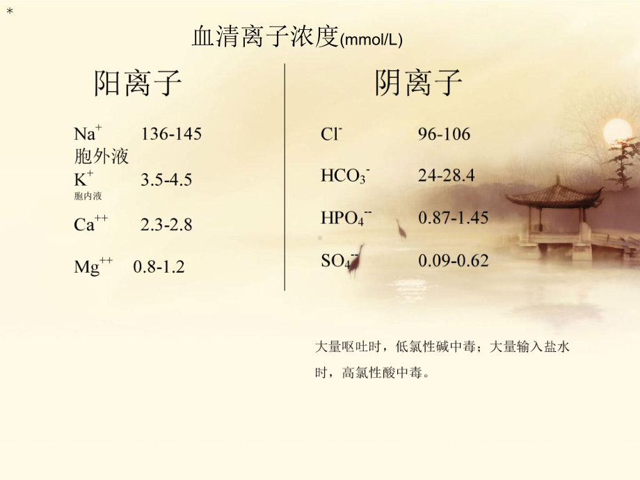 禁食、危重病人补液课件.ppt_第2页