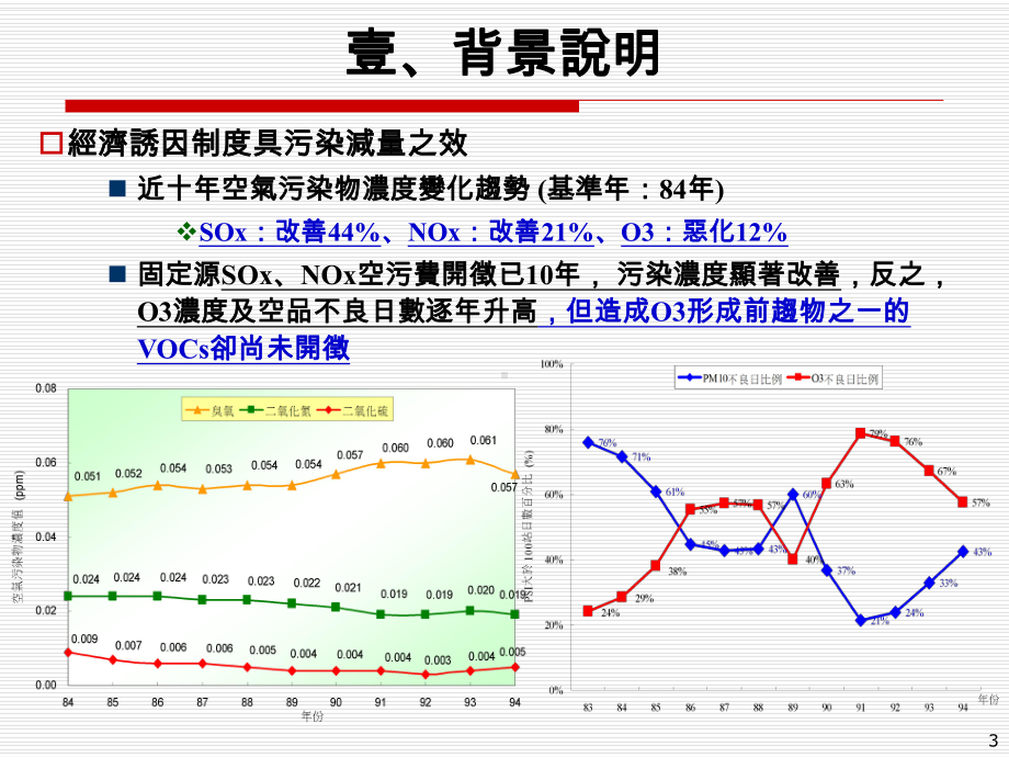 固定污染源挥发性有机物收费制度中华民国化学工业责任照顾协会课件.ppt_第3页