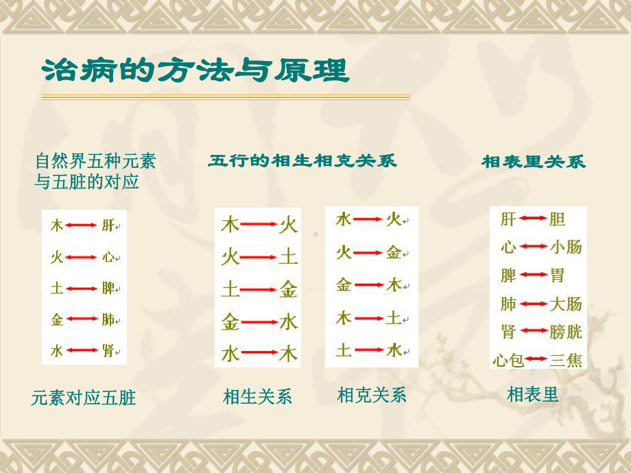 权健循经火疗教学步骤67137课件.ppt_第2页