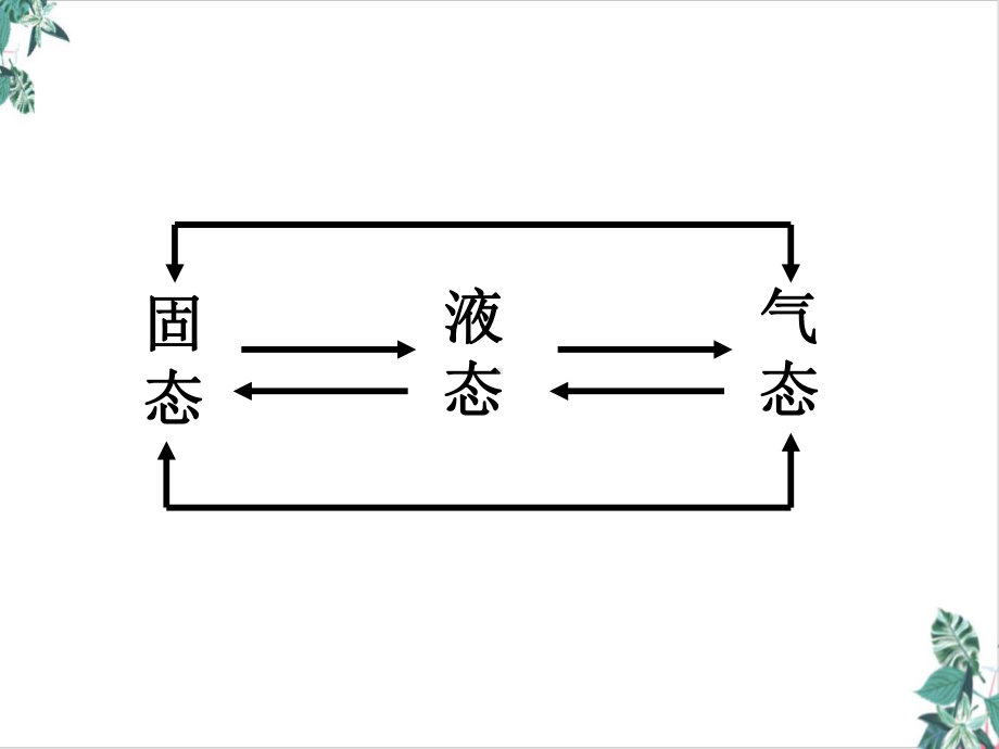 人教版初中物理熔化和凝固培训课件.ppt_第3页