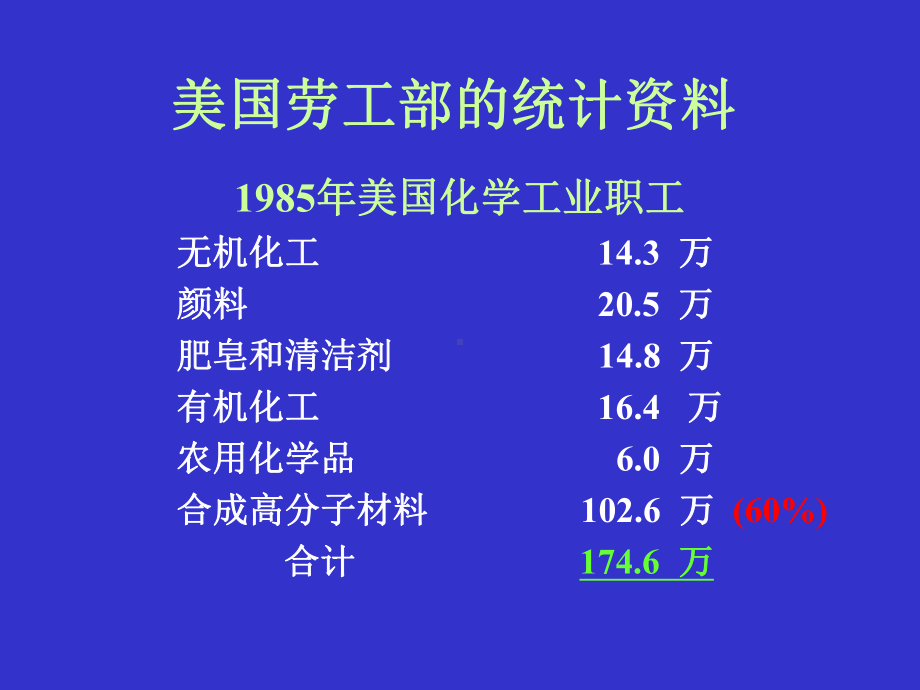 第一章 绪论－高分子化学发展简史课件.ppt_第3页