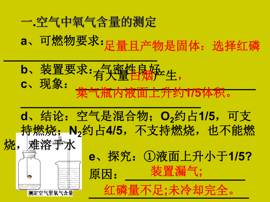 人教版八年级化学(五四学制)课件：第二单元复习.pptx_第3页