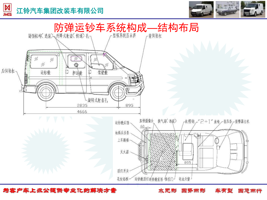 江铃运钞车使用与维修的介绍课件.ppt_第2页