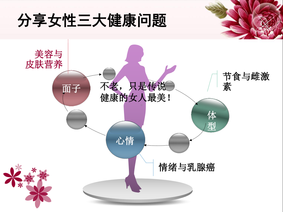 女性、健康、美课件.ppt_第2页