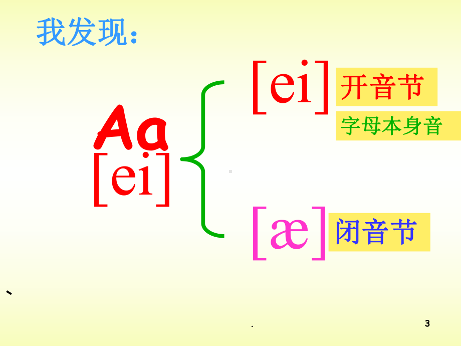 五大元音字母的所有发音课件.ppt_第3页