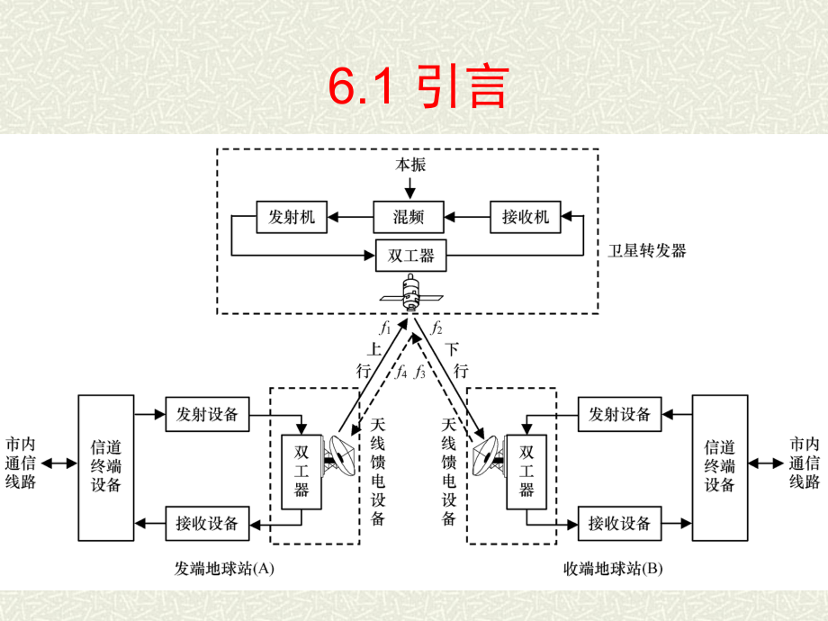 卫星通信第6章V3课件.ppt_第2页