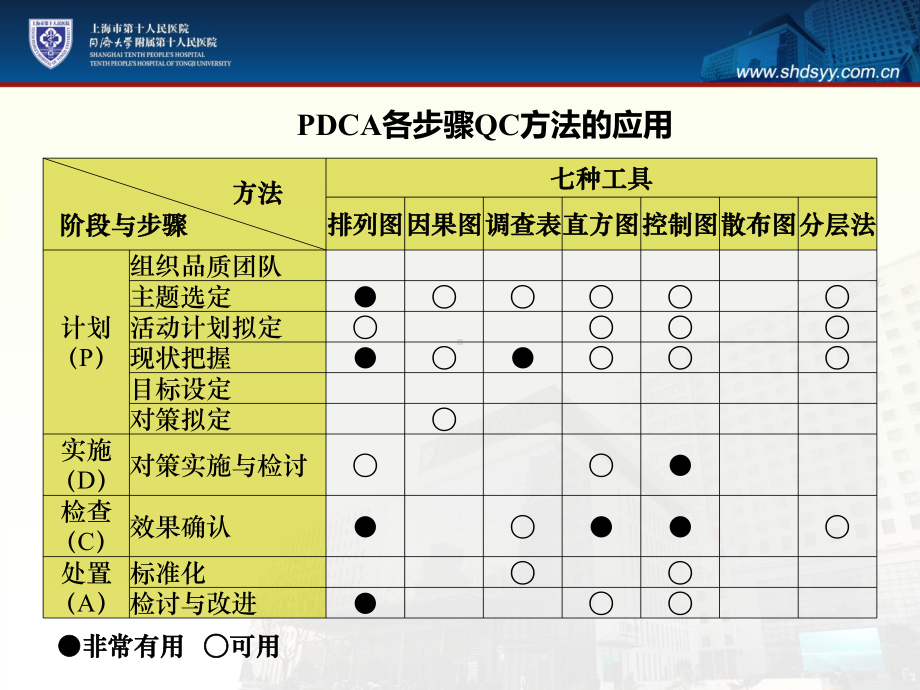 施雁质量管理工具在护理质量管理中的应用课件.ppt_第3页