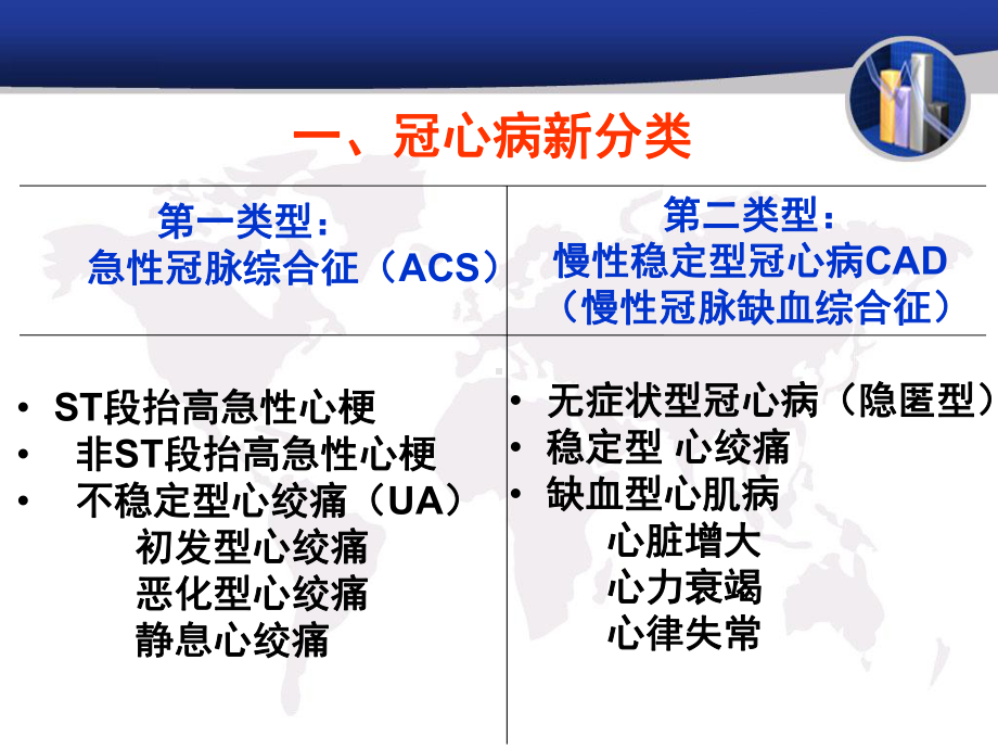 冠心病的治疗新进展课件讲义.ppt_第3页