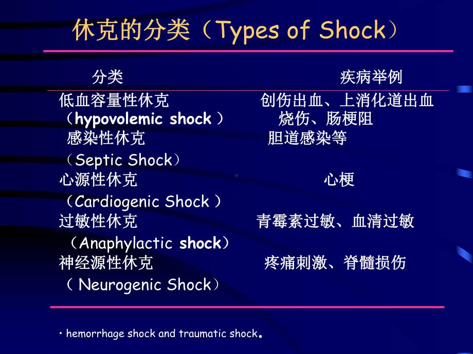 结直肠外科课件.ppt_第3页