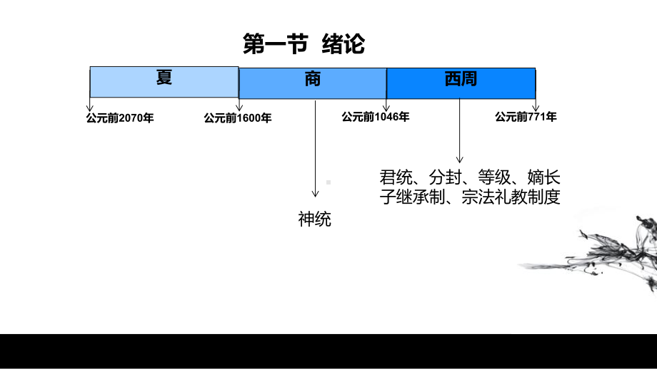 夏商西周工艺美术史课件.ppt_第3页