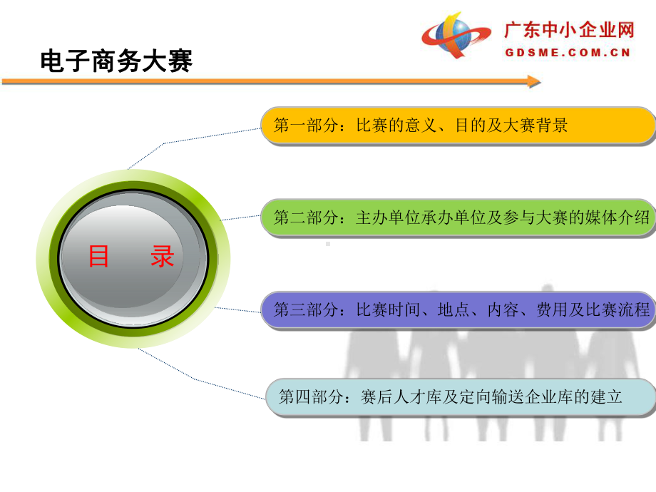 电子商务大赛策划案课件.ppt_第3页