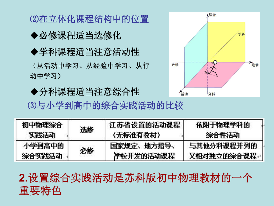 对初中物理综合实践活动的几点认识课件.ppt_第3页