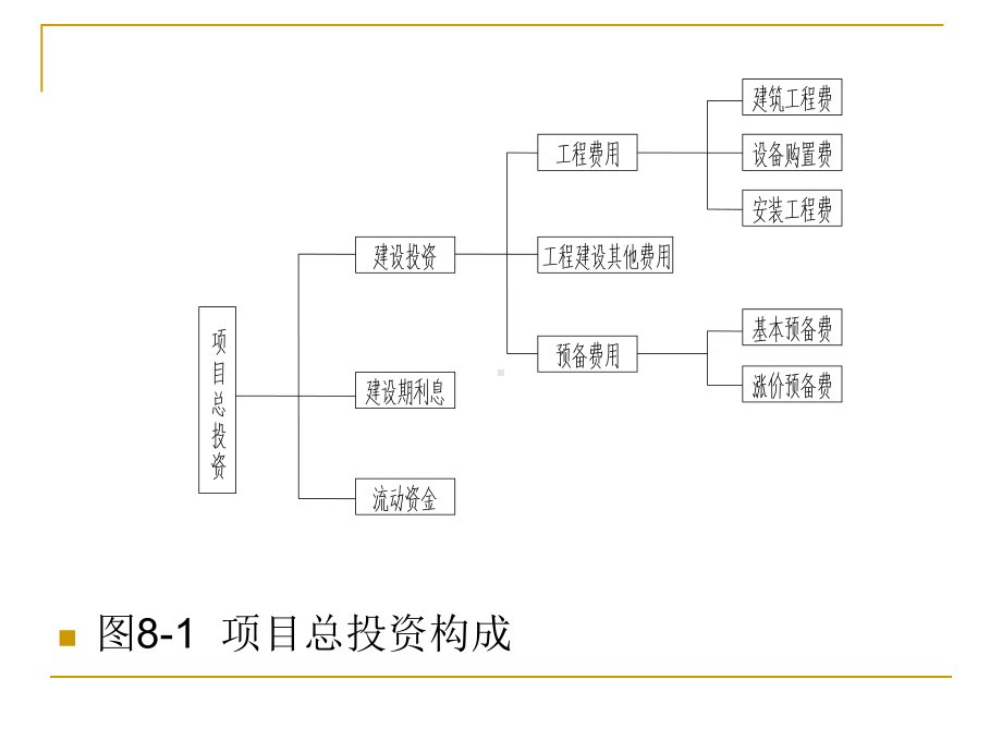 第八章投资估算课件.ppt_第3页