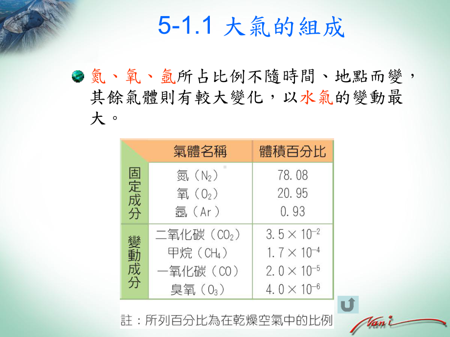 大气的组成大气的垂直分布外气层大气的分层对流层平流层中气层增课件.ppt_第3页