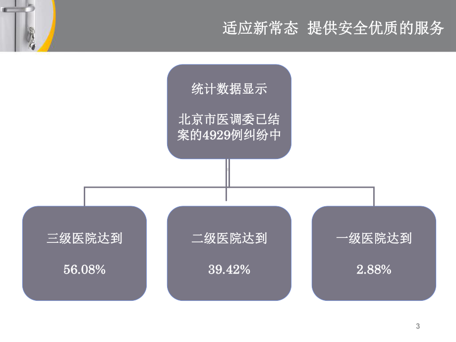 提供安全优质的护理服务课件(穆华).ppt_第3页