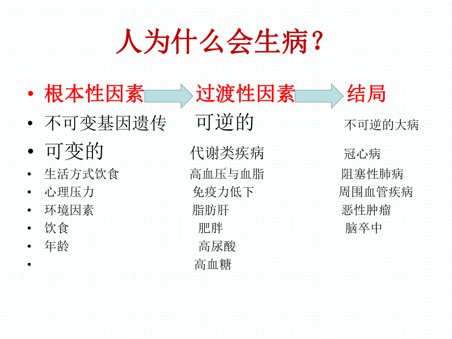 疾病从何而来？课件.ppt_第2页