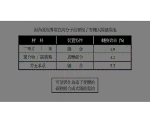 如果将作为触媒的金属粒子奈米微粒子化课件.ppt