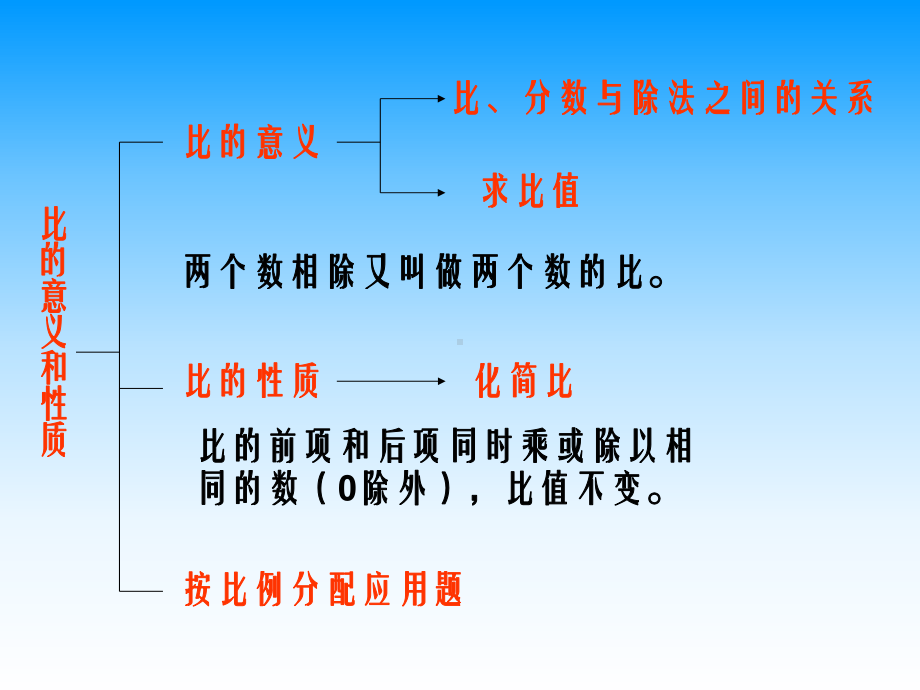 小学数学比的基本性质和化简比练习课课件.ppt_第2页