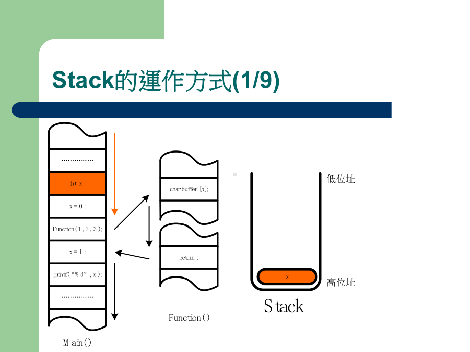 这是一定要的啦逢甲大学课件.ppt_第2页