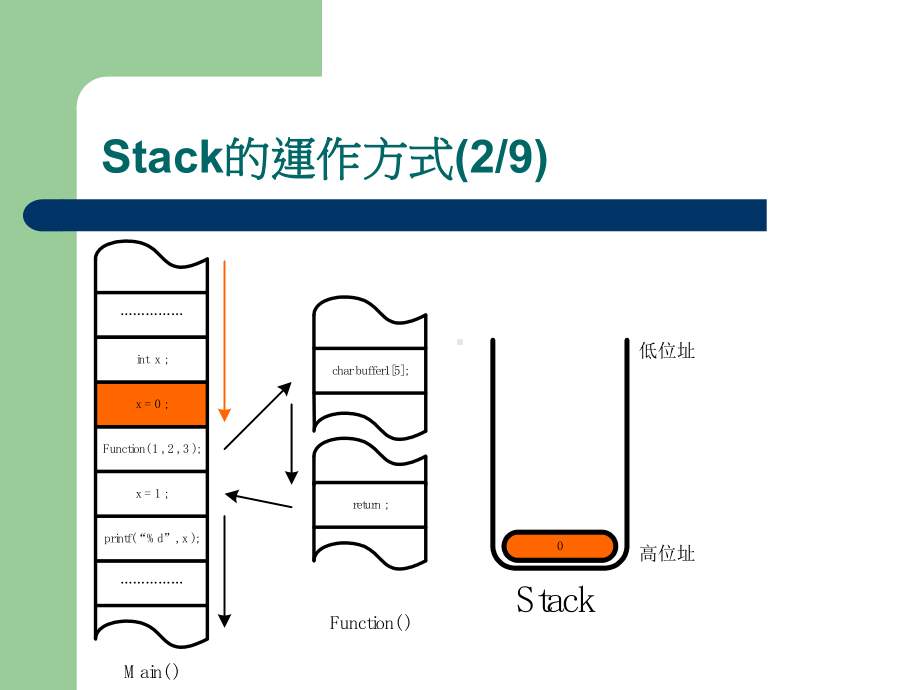 这是一定要的啦逢甲大学课件.ppt_第3页