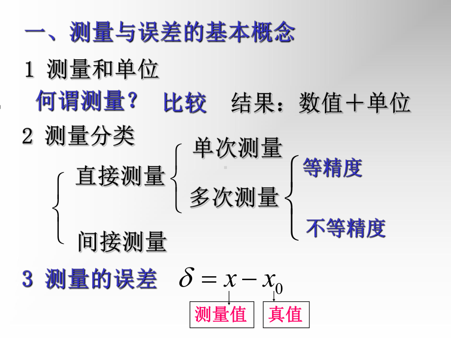 二测量的不确定度人理论方法环境仪器人为误差理论误差方法误差课件.ppt_第2页