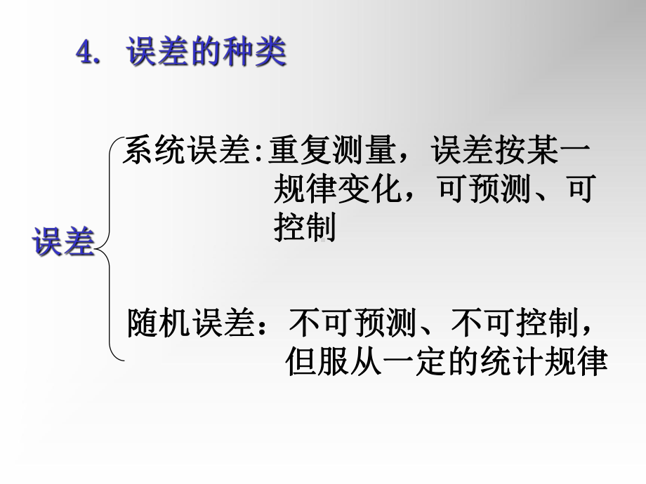 二测量的不确定度人理论方法环境仪器人为误差理论误差方法误差课件.ppt_第3页