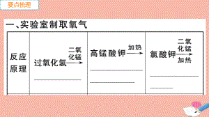 九年级化学上册第二单元我们周围的空气课题3第2课时实验室制取氧气氧气的工业制法作业课件新版新人教版.pptx