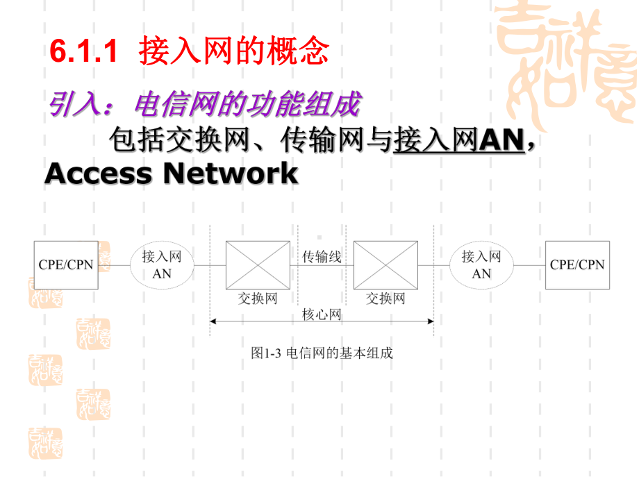 第6章接入网技术要点课件.ppt_第3页