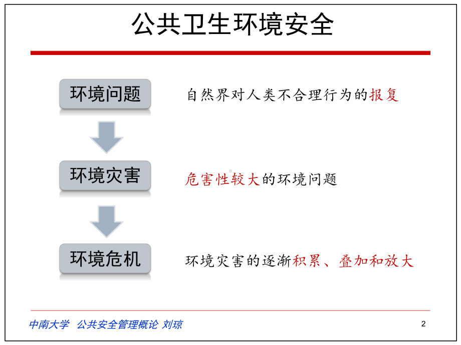 第二讲公共卫生管理工程课件.ppt_第2页