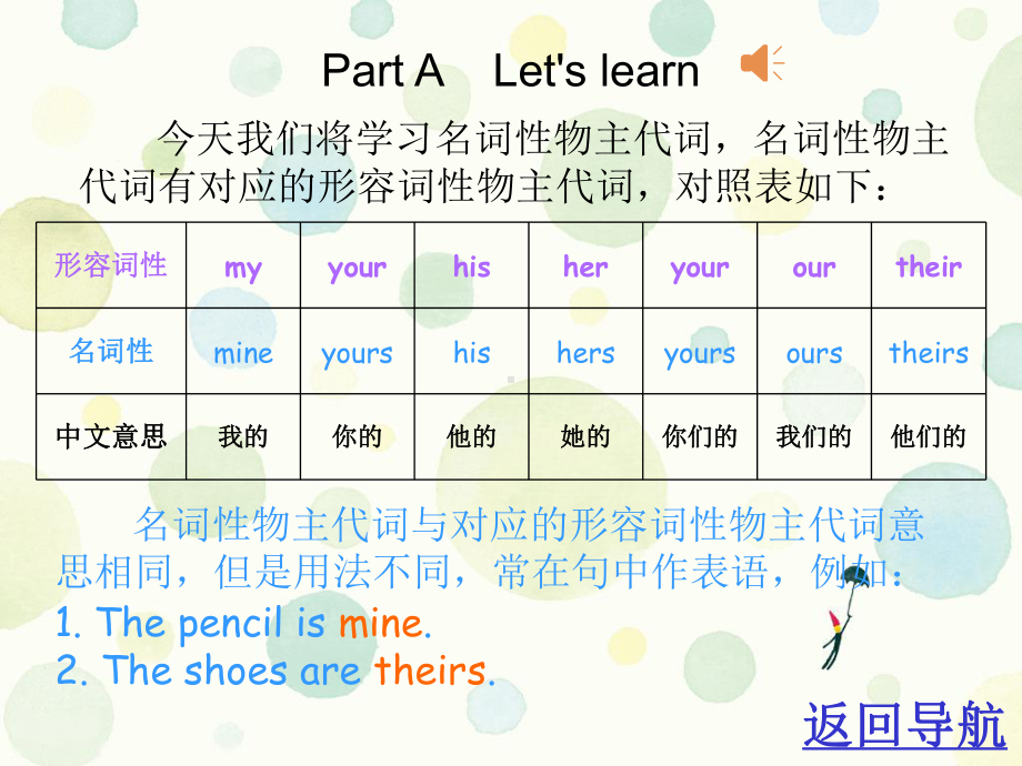 人教(PEP)版五年级英语下册Unit5Whose-dog-is-it课件.ppt（纯ppt,可能不含音视频素材）_第3页