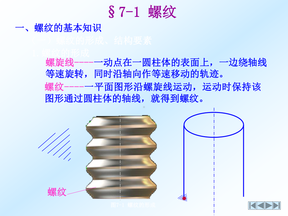 螺栓螺母标准件规格资料课件.ppt_第3页