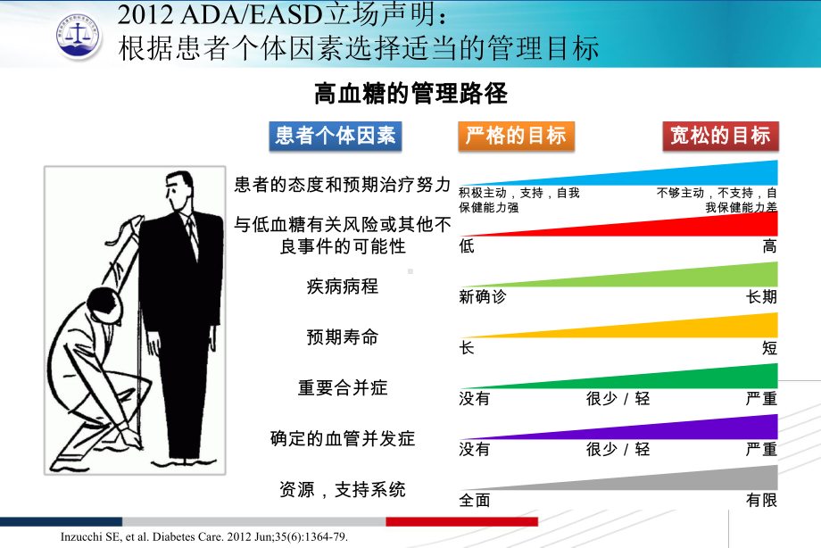 糖尿病质控标准药物治疗口服药陈进荣20130718课件.ppt_第3页