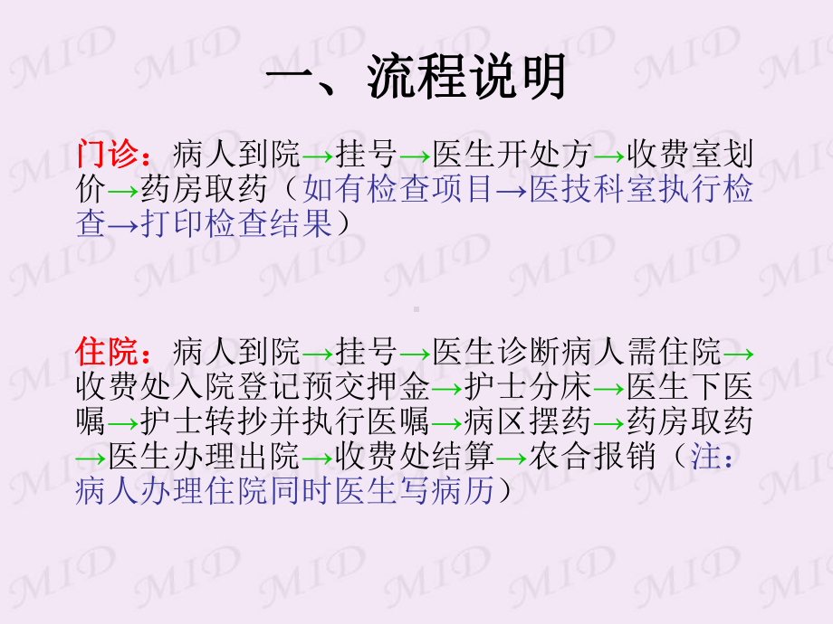 医院信息系统培训课件.ppt_第2页