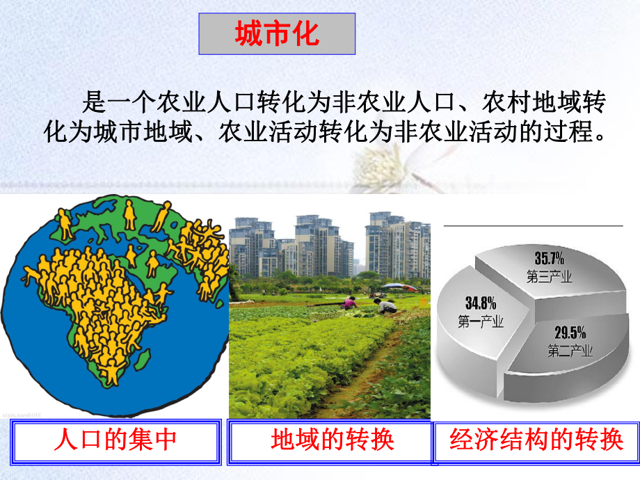第二节第1课时城市化含义及特点课件.ppt_第3页