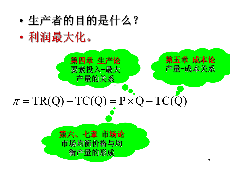 第04章微观经济学(09级)课件.ppt_第2页