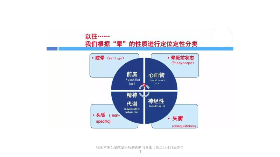 临床常见头晕眩晕疾病的诊断与鉴别诊断之急性前庭综合征课件.pptx_第3页