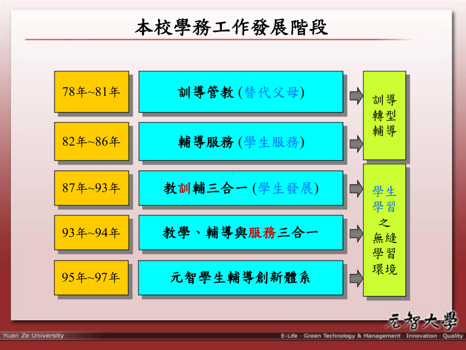 心理测验服务11田纳西自我概念量表课件.ppt_第3页