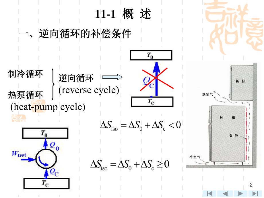 压缩气体制冷循环课件.ppt_第2页