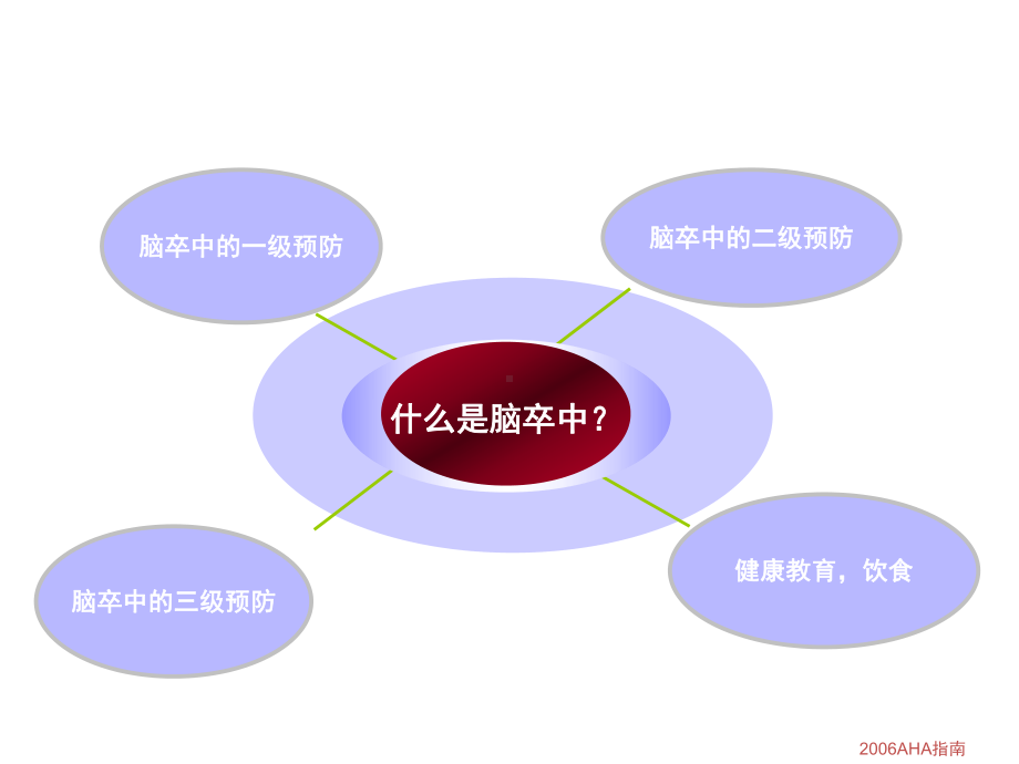 脑卒中三级预防健康教育课件.ppt_第2页