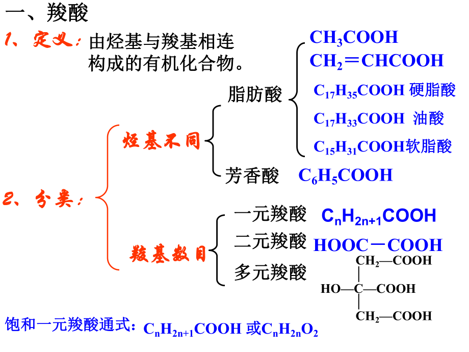 人教版化学选修五羧酸酯教学课件1.ppt_第3页