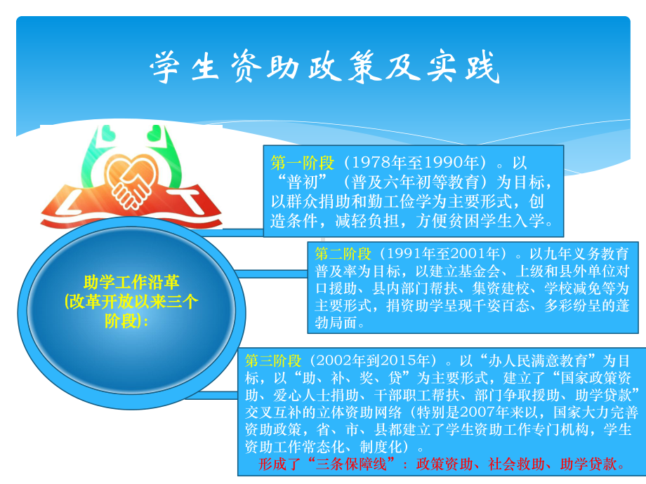 学生资助政策及实践课件.ppt_第3页