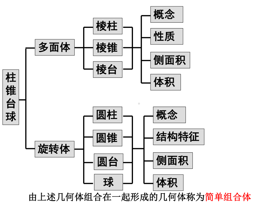 立体几何三视图课件.ppt_第3页