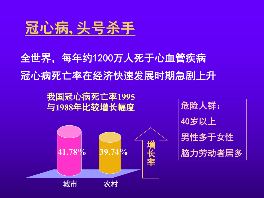 心脑血管疾病的防治讲座课件.ppt_第3页