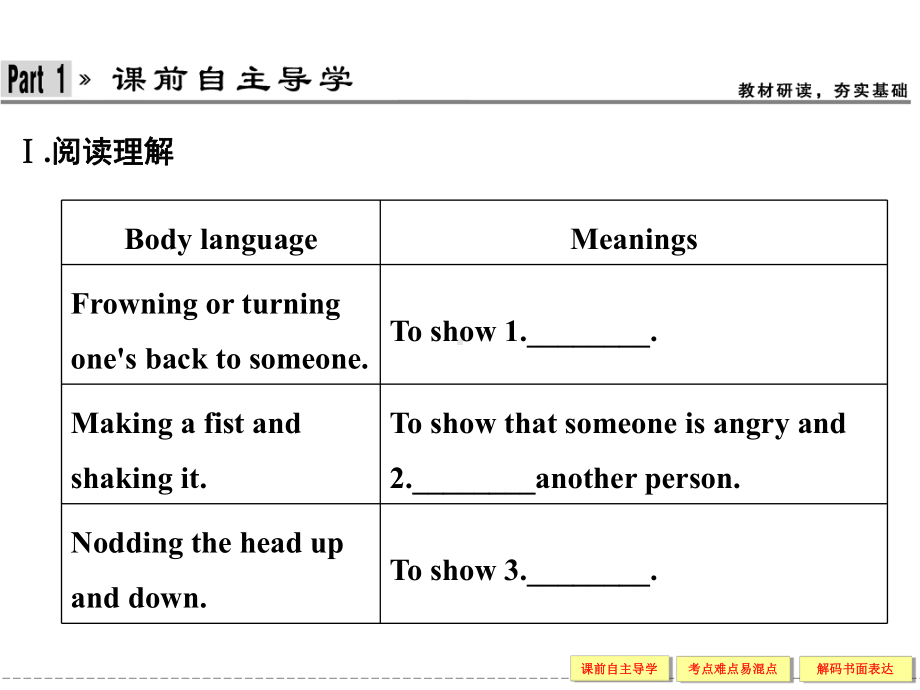 人教版高中英语配套课件：必修4unit4sectionⅲ.ppt（纯ppt,可能不含音视频素材）_第2页