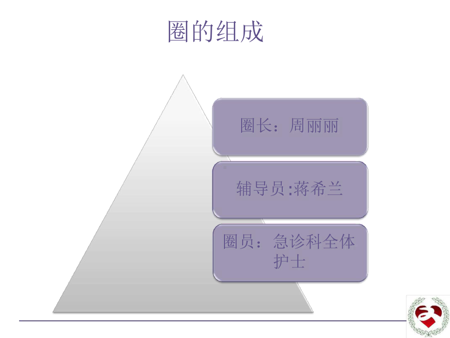 急诊安全转运病人课件.ppt_第3页