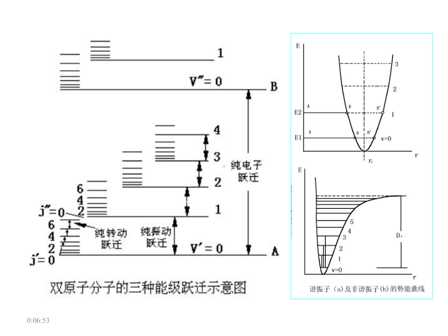 第一章红外光谱课件.ppt_第3页