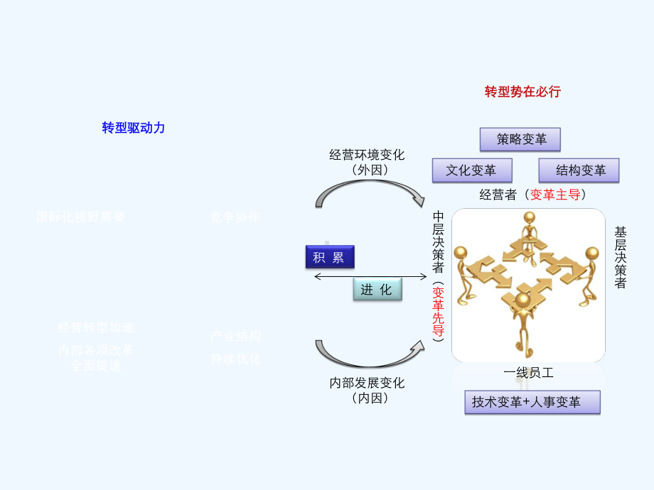 培训整体解决方案.ppt_第2页