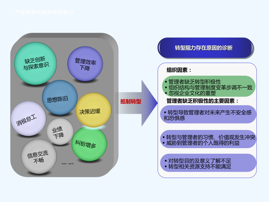 培训整体解决方案.ppt_第3页